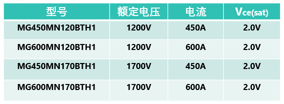 型號(hào)列表2.jpg